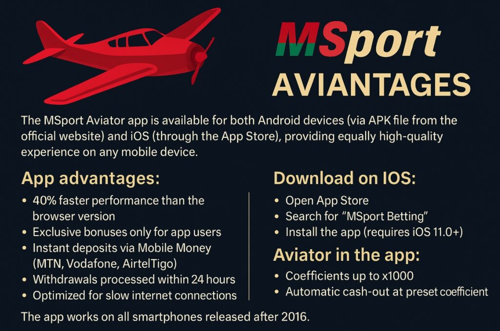 Downloading the MSport Aviator App in Ghana