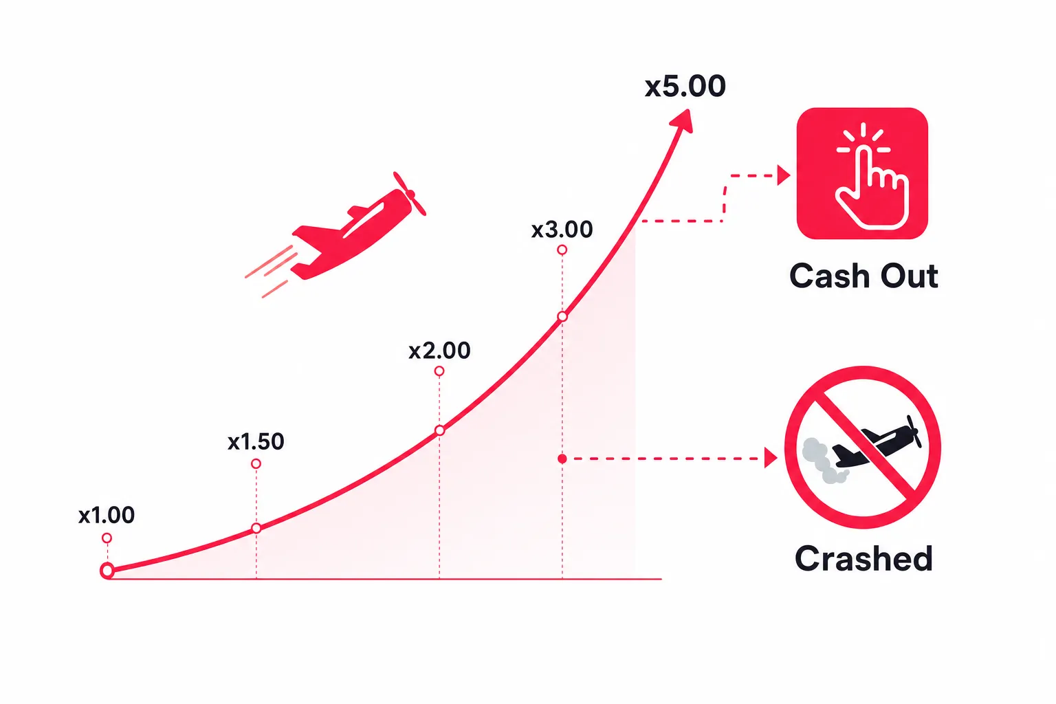 Aeroplane climbing multiplier with cash out button icon