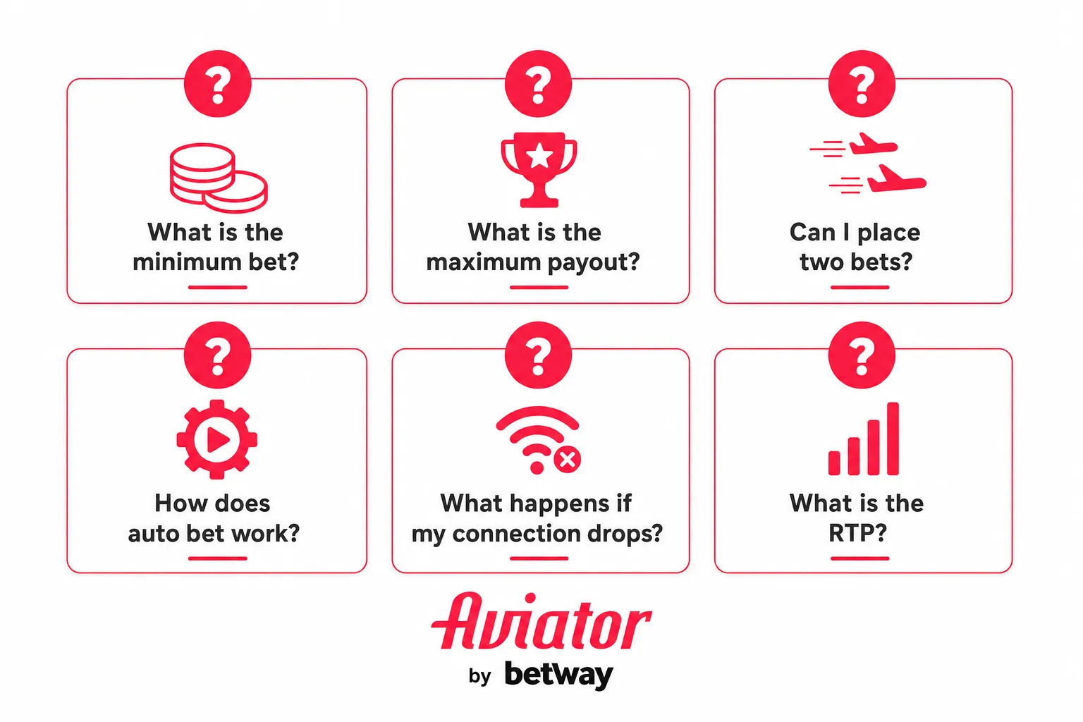 Checklist infographic summarising common Betway Aviator questions