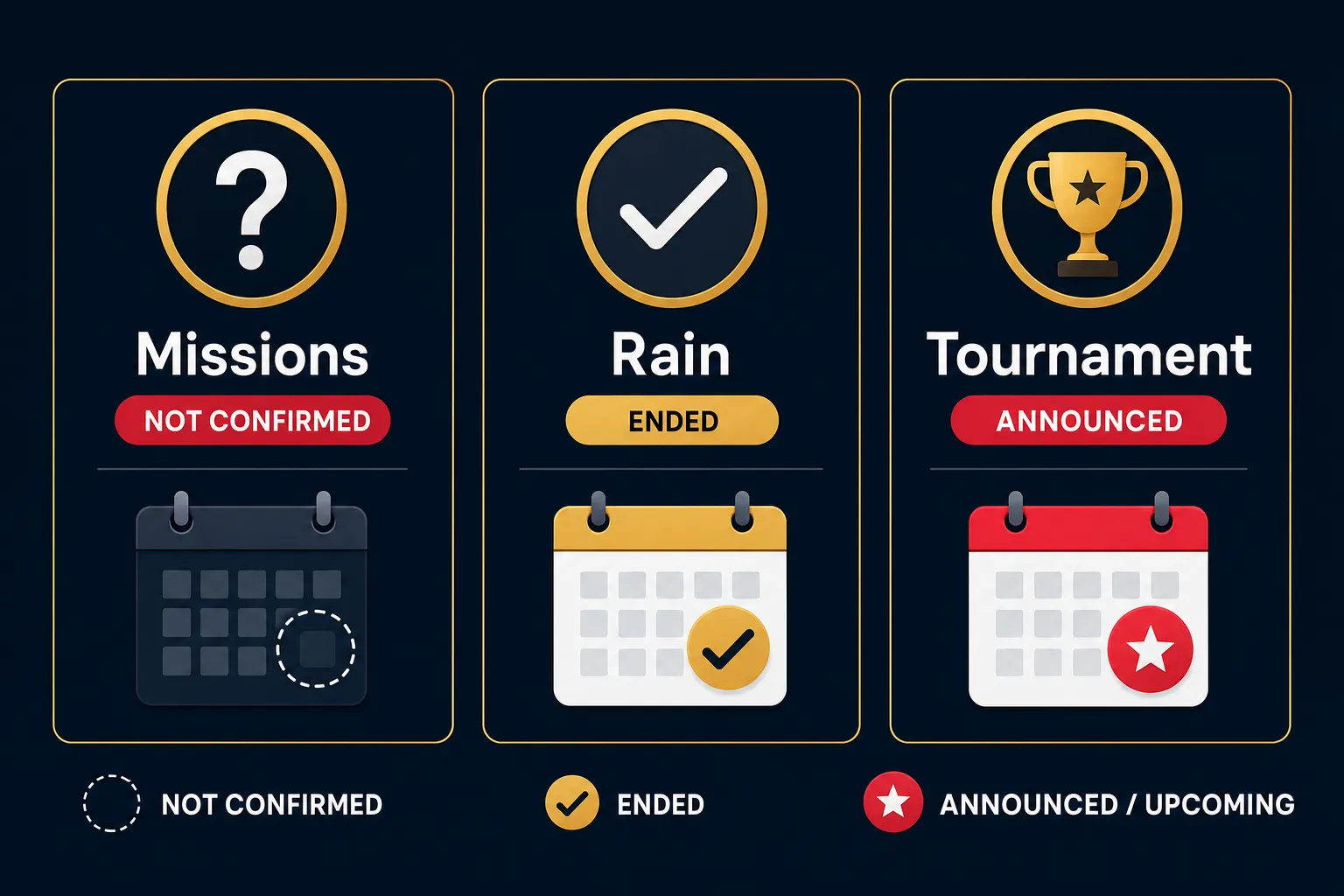 Comparison card showing status of three Aviator promotions