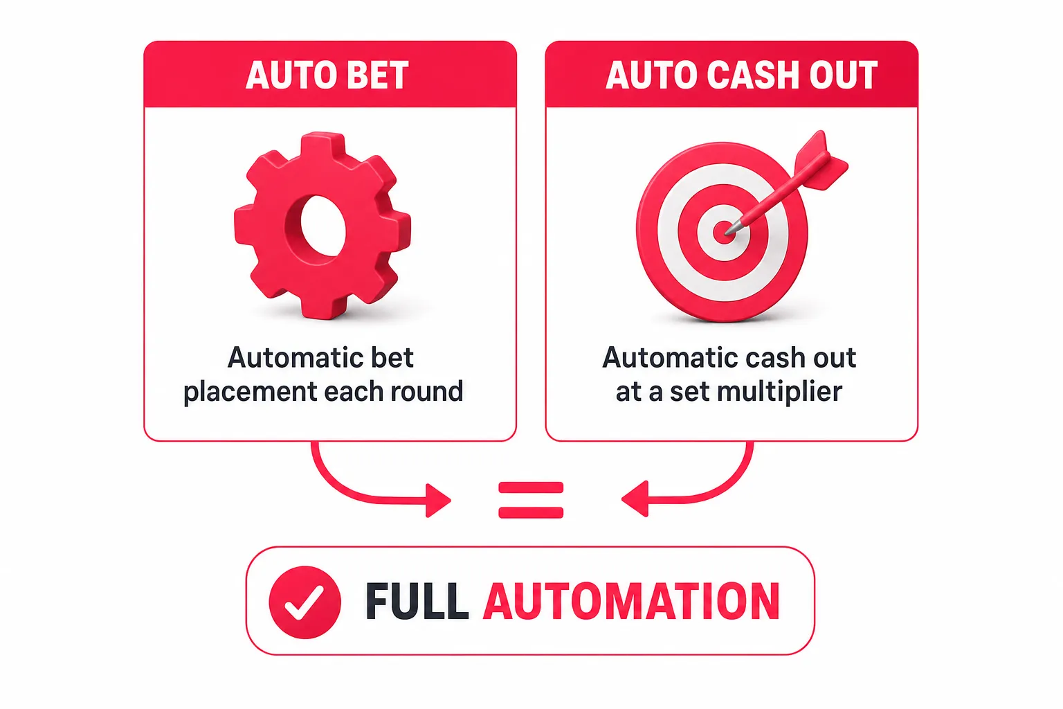 Comparison of Auto Play and Auto Cash Out functions