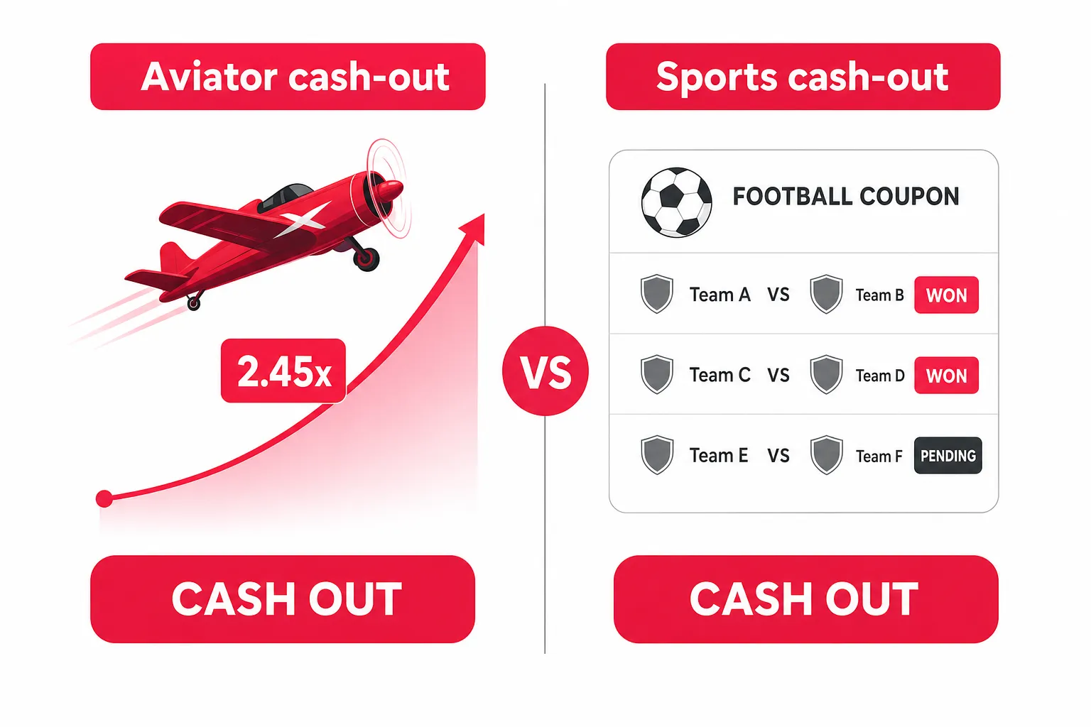Comparison of Aviator cash-out and sports cash-out functions