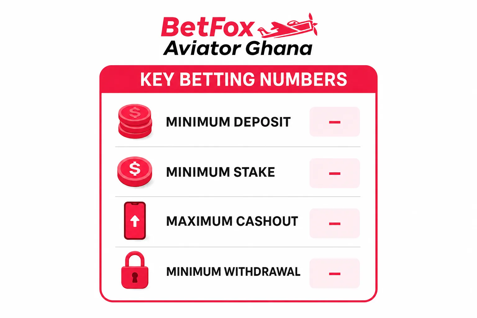 Data card summarising key Aviator betting limits