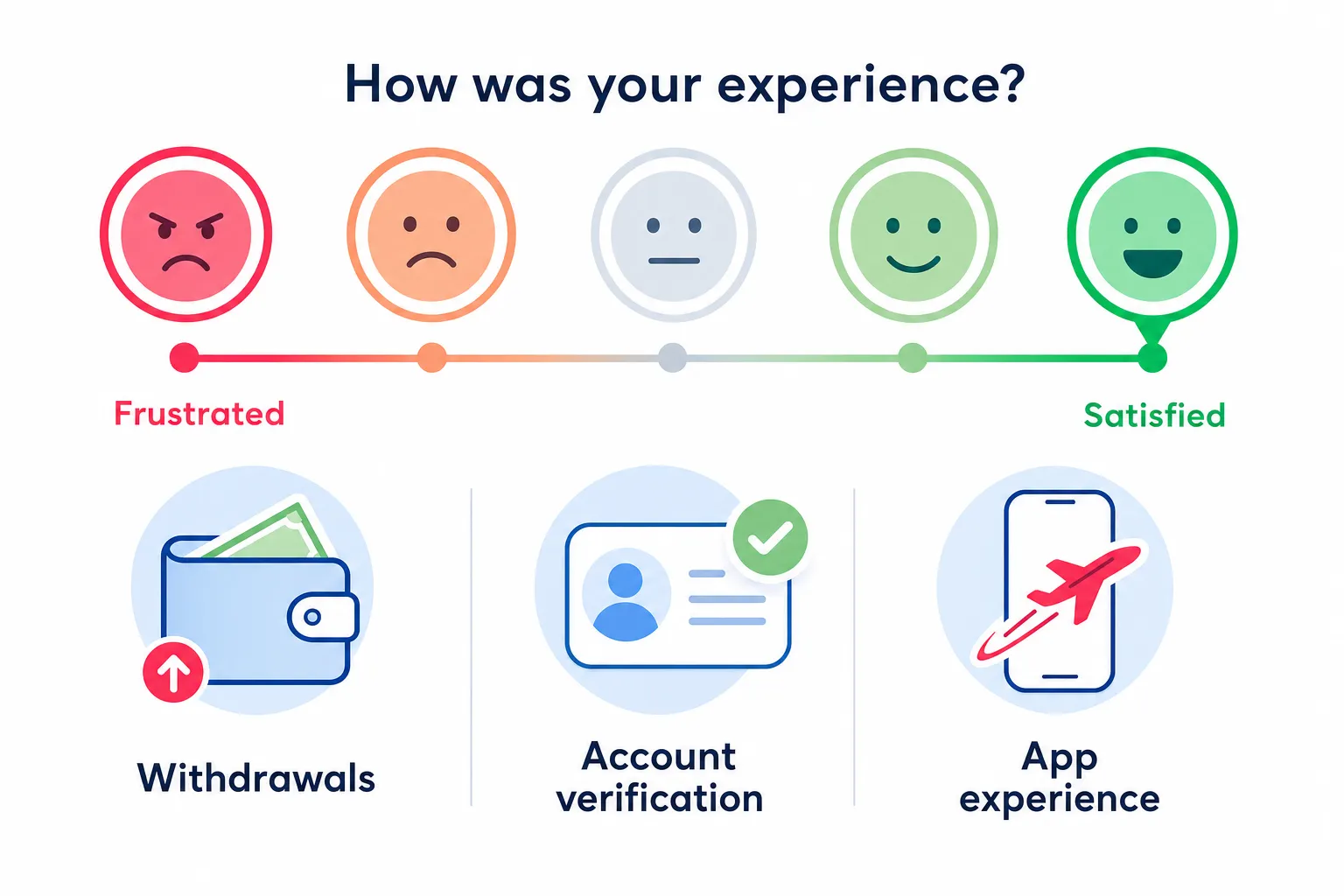 Infographic rating player experience across Aviator betting platforms