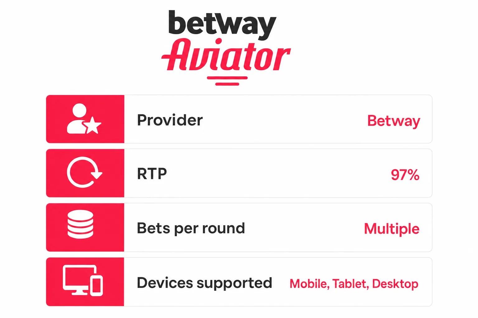 Infographic showing key Betway Aviator game parameters