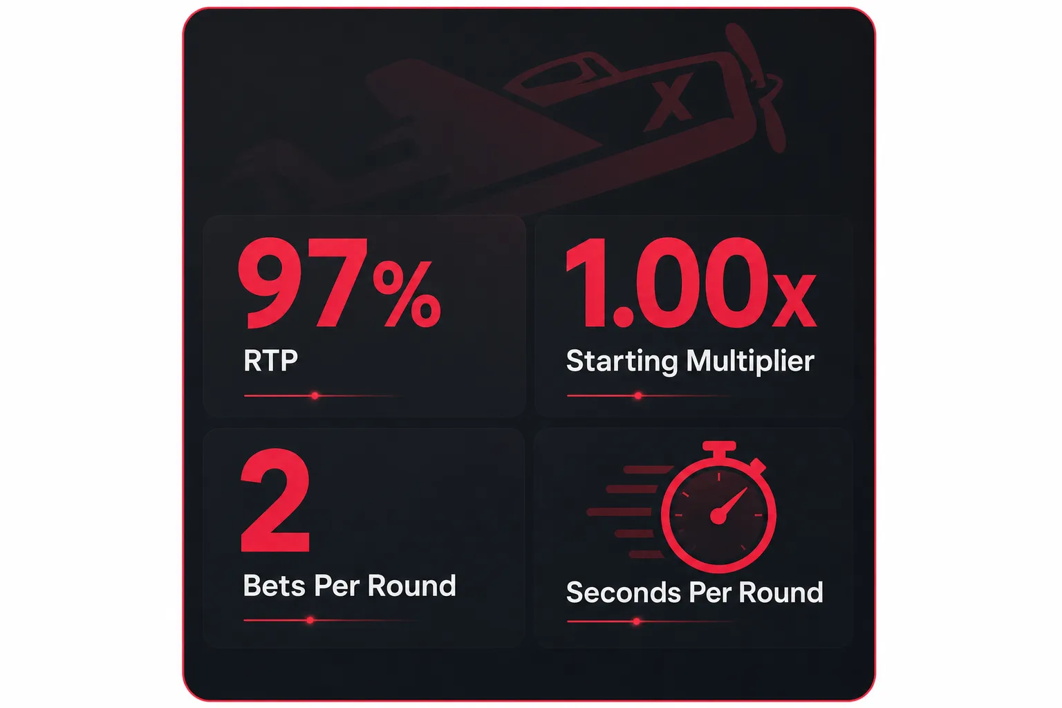 Key statistics card for Aviator RTP and round mechanics