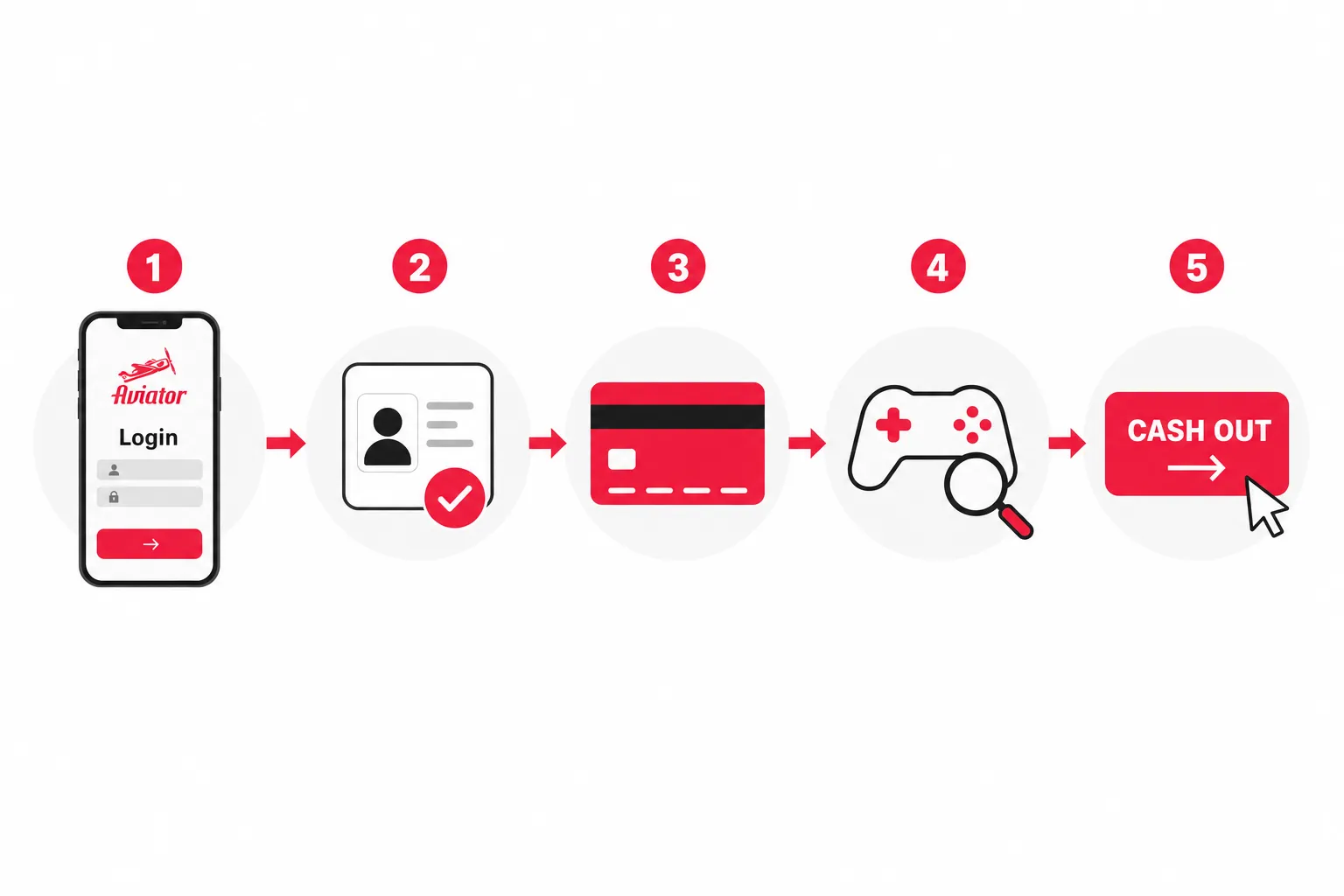 Step-by-step guide showing how to start playing Betway Aviator