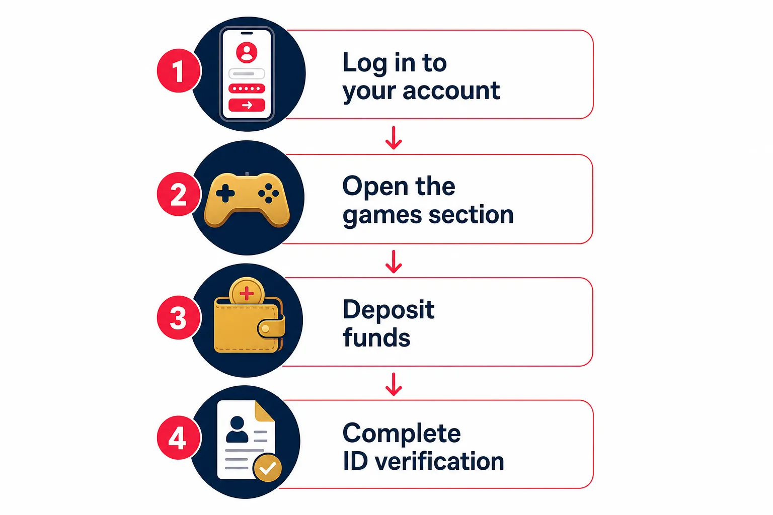 Step-by-step guide to accessing Aviator on SportyBet