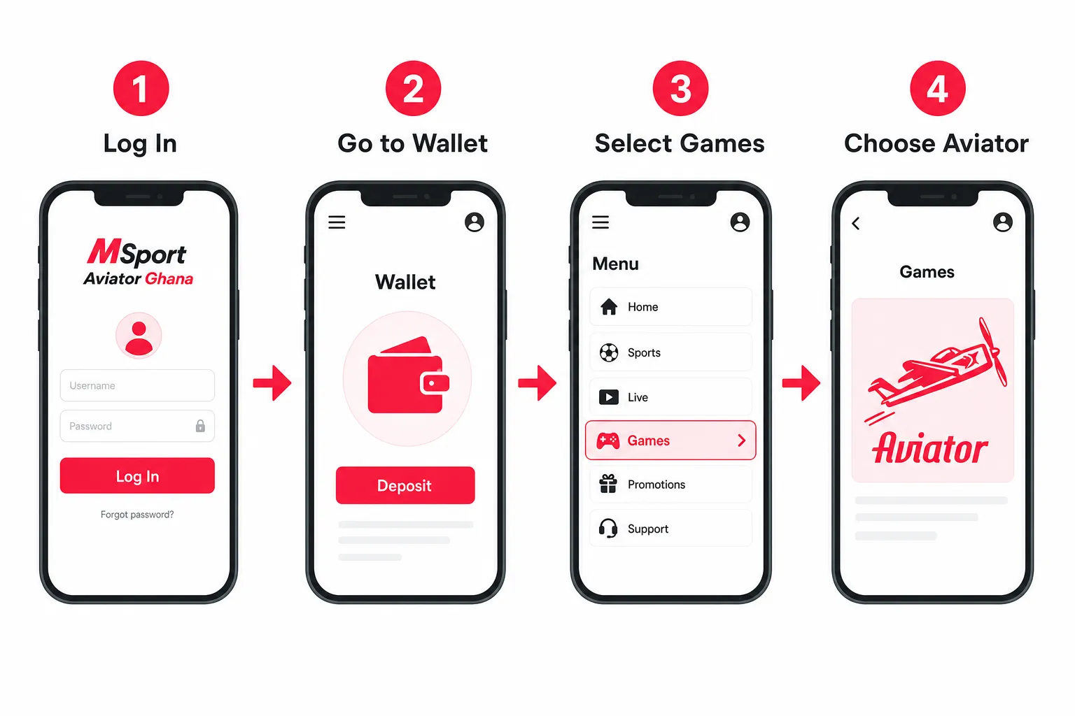 Steps to find Aviator inside the MSport Ghana app